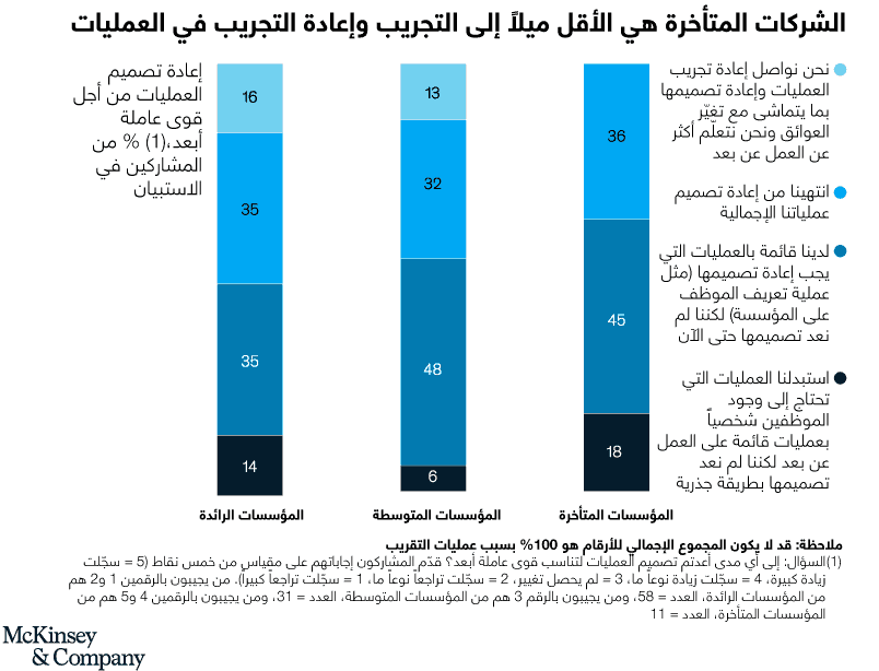 التجريب وتكرار التجارب