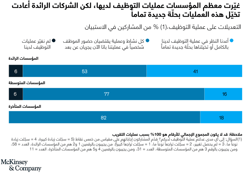 إعادة تخيّل عملية التوظيف بحلّة جديدة