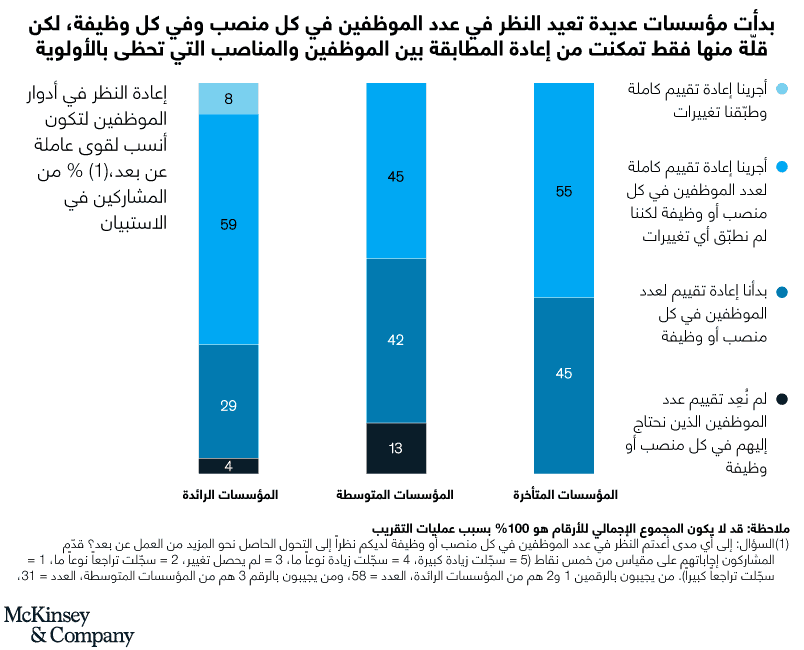 إعادة النظر في توزيع أصحاب المواهب