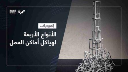 أماكن العمل