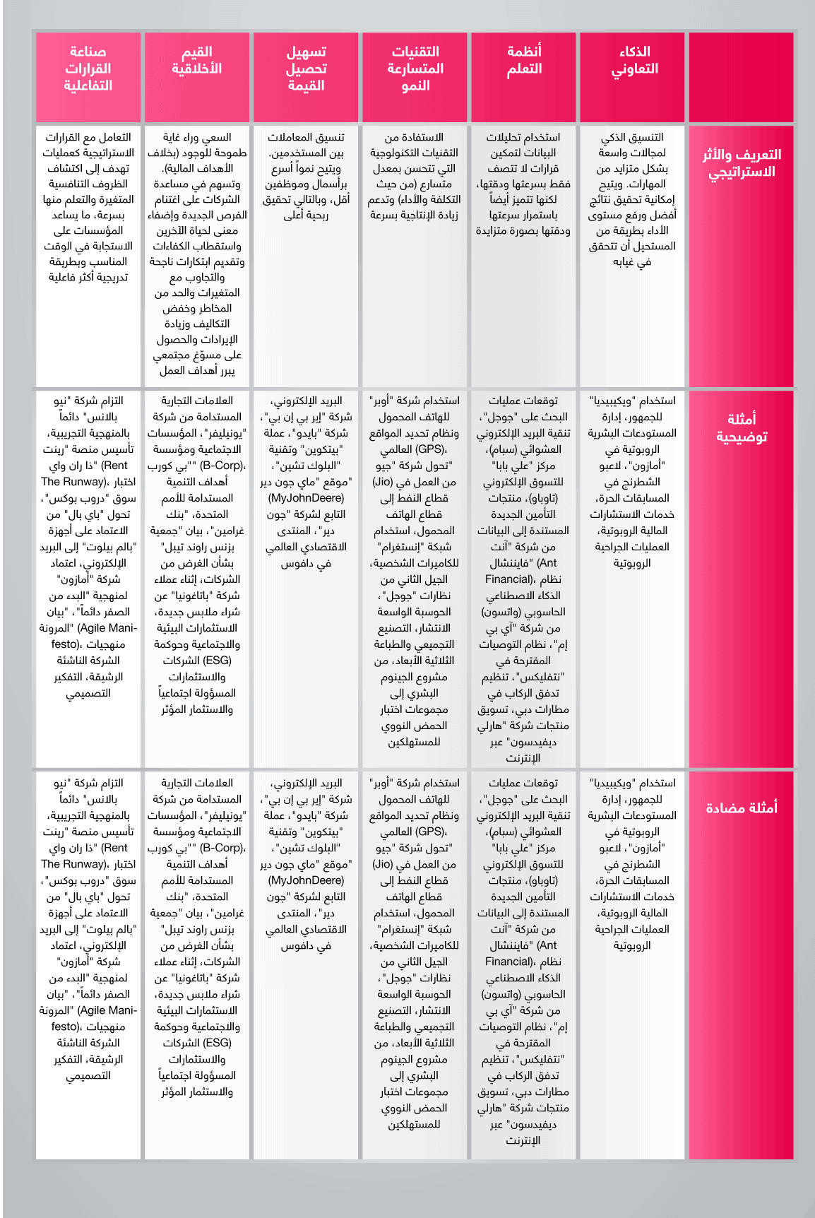 استراتيجية الأعمال ما بعد الجائحة