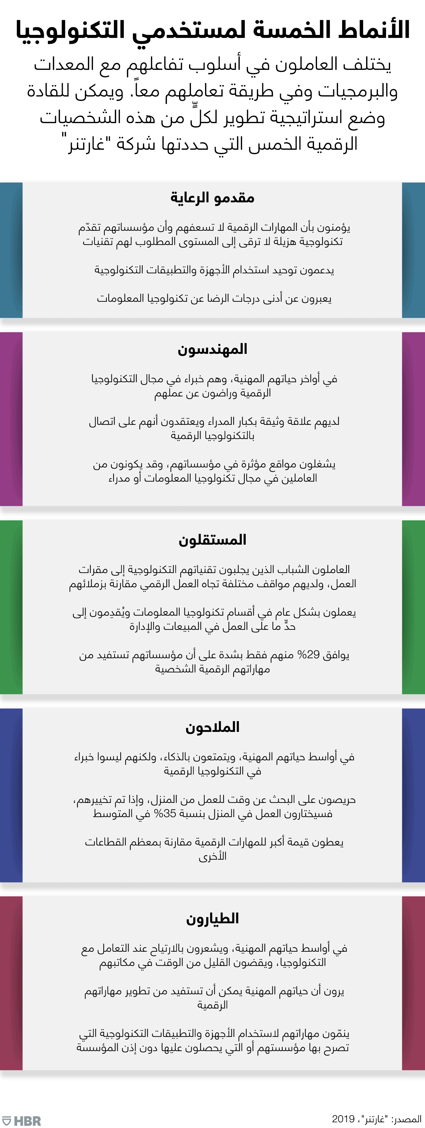 الأنماط الخمسة لمستخدمي التكنولوجيا