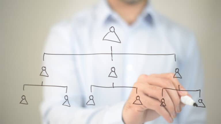 تقبل البنية التنظيمية الجديدة