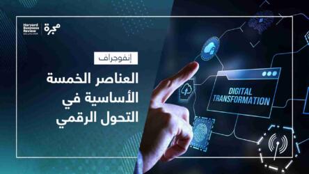 التحول الرقمي