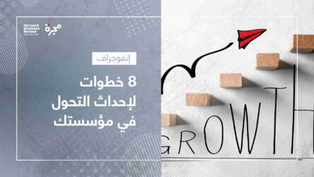 إحداث التحول في مؤسستك