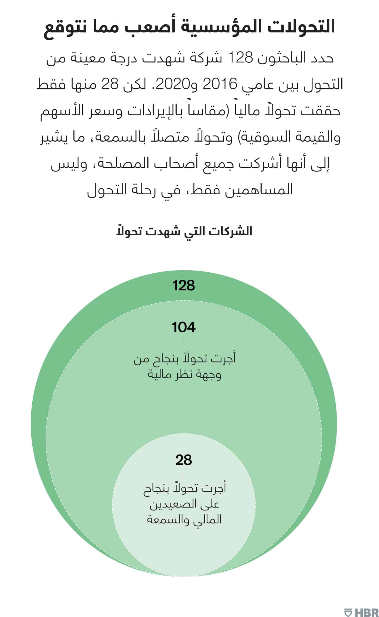 التحولات المؤسسية