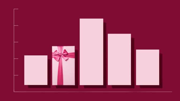 تعويضات الرؤساء التنفيذيين