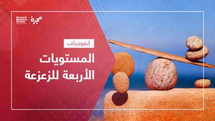 المستويات الأربعة للزعزعة
