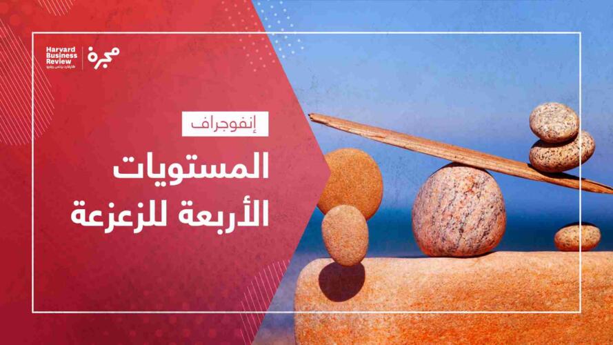 المستويات الأربعة للزعزعة