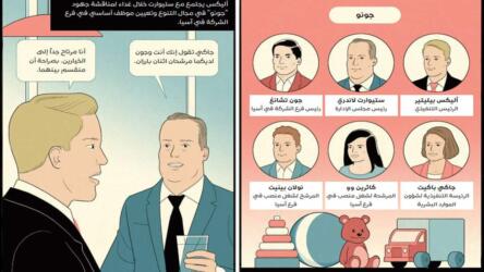 التنوع في مؤسسة عالمية