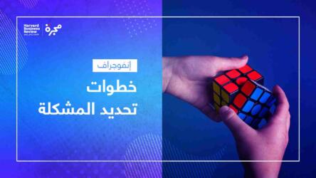خطوات تحديد المشكلة