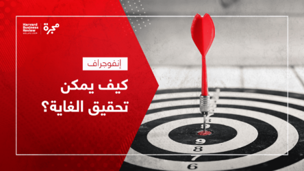 تحقيق الغاية