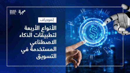 تطبيقات الذكاء الاصطناعي