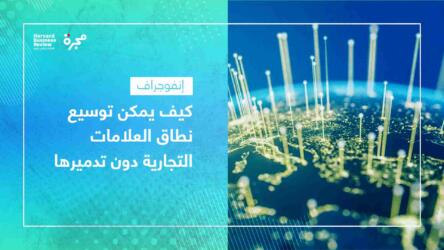 توسيع نطاق العلامات التجارية