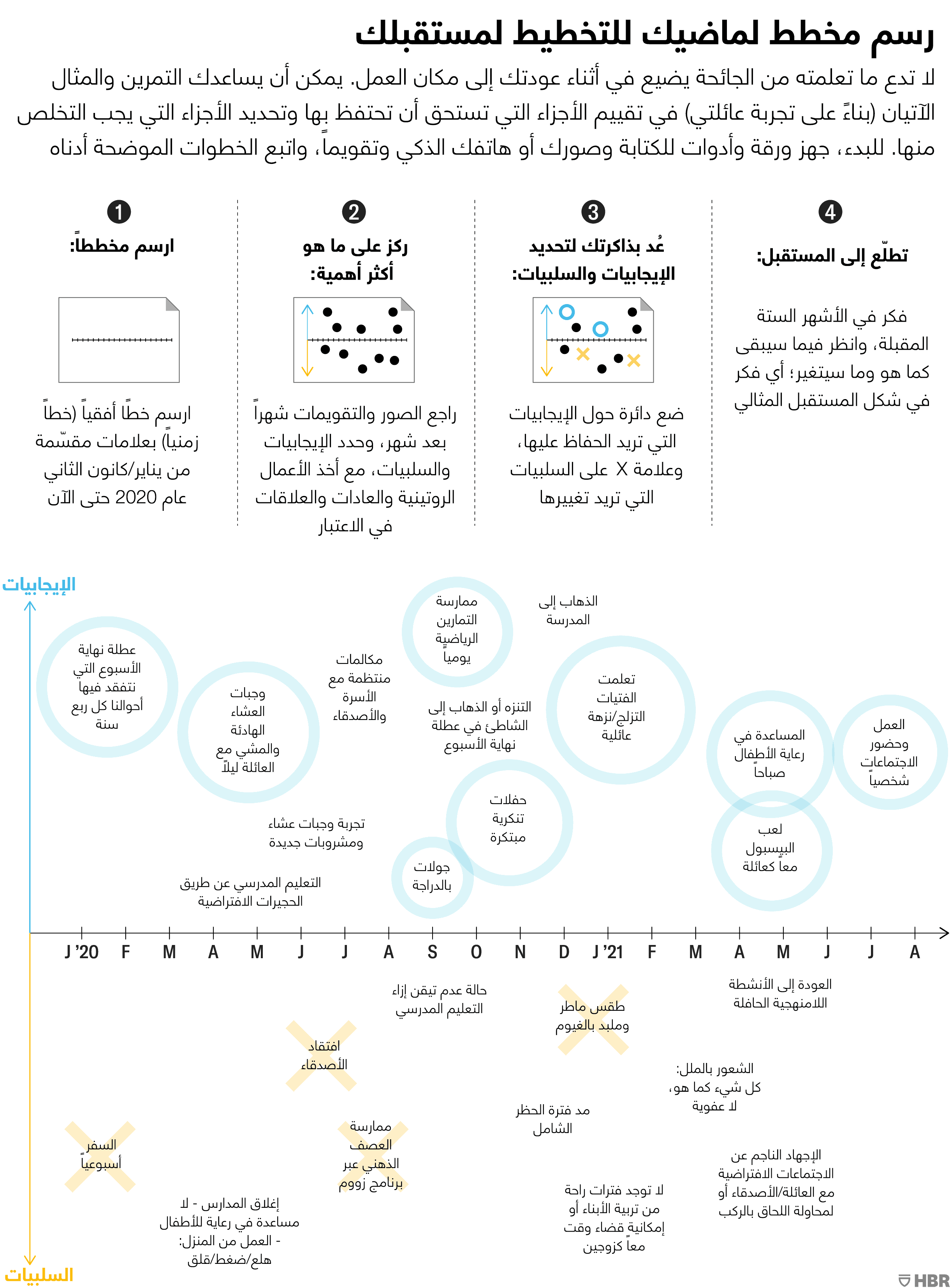 رسم خطة للماضي