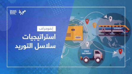 استراتيجيات سلاسل التوريد