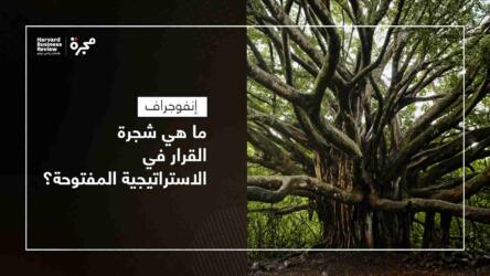 شجرة القرار