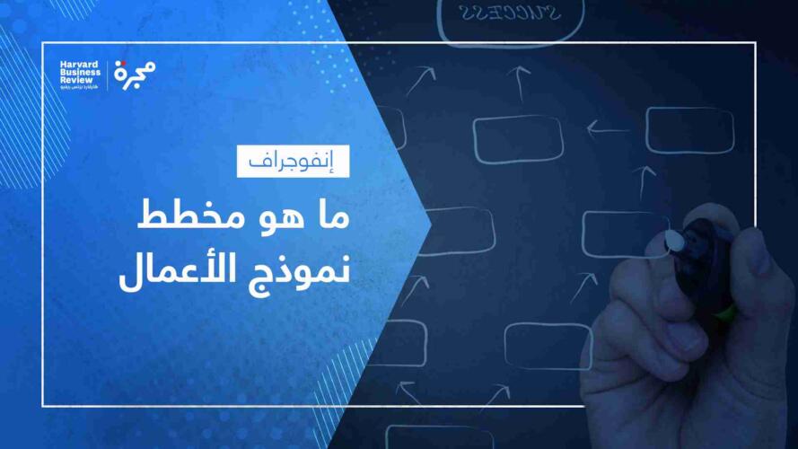 مخطط نموذج الأعمال