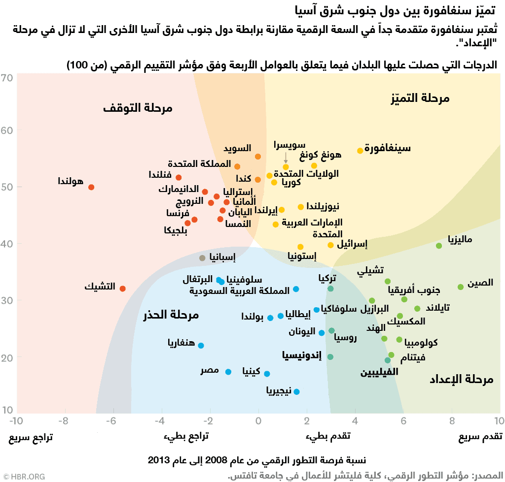 تميّز سنغافور