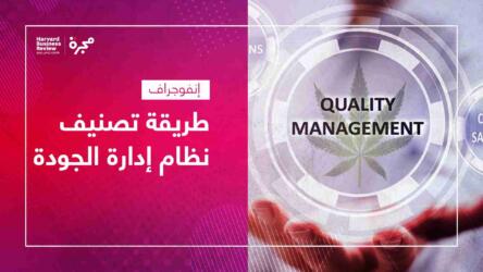 طريقة تصنيف نظام إدارة الجودة