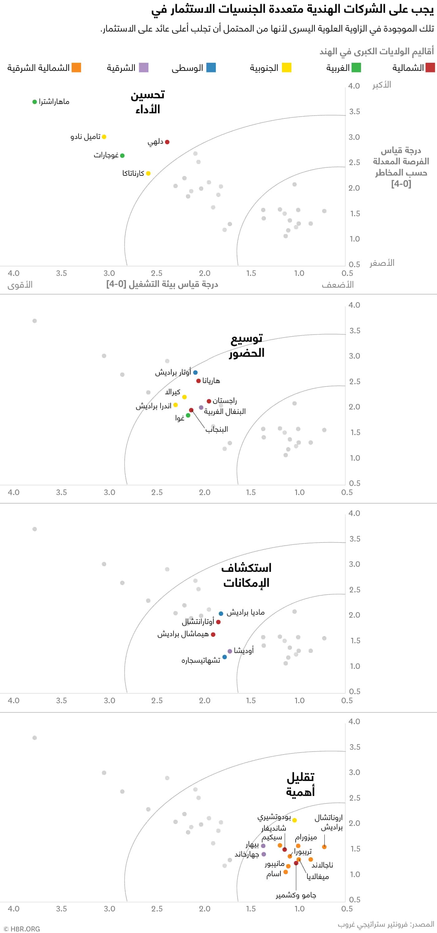 استراتيجية الدول الكبرى