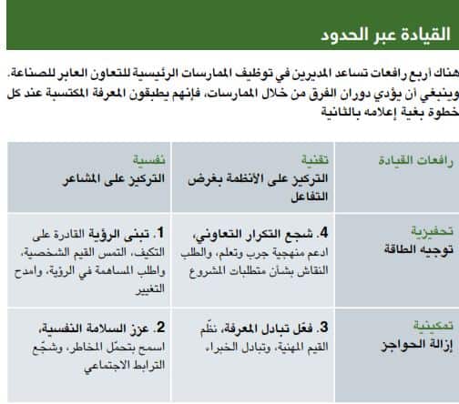 القيادة عبر الحدود