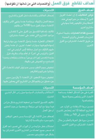 تحديات إشراك الموظفين