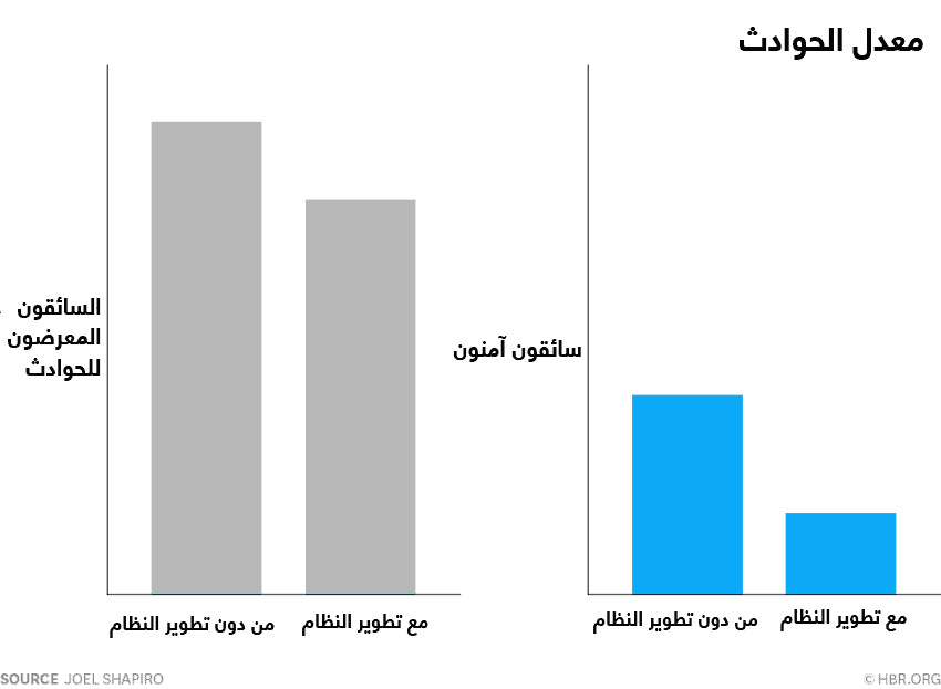 معدل الحوادث