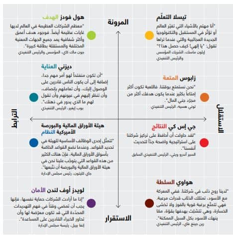 الثقافة المتكاملة