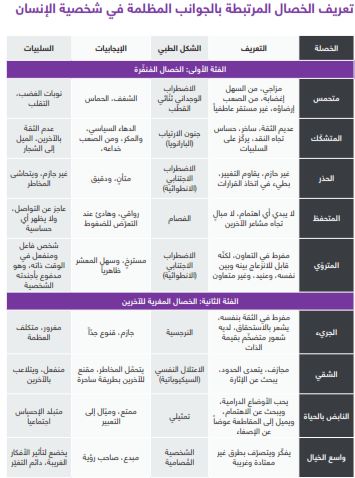 الخصال المرتبطة بالجوانب المظلمة للأفراد
