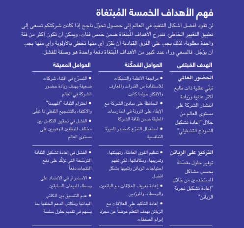 فهم الأهداف الخمسة لاتجاهات التغيير