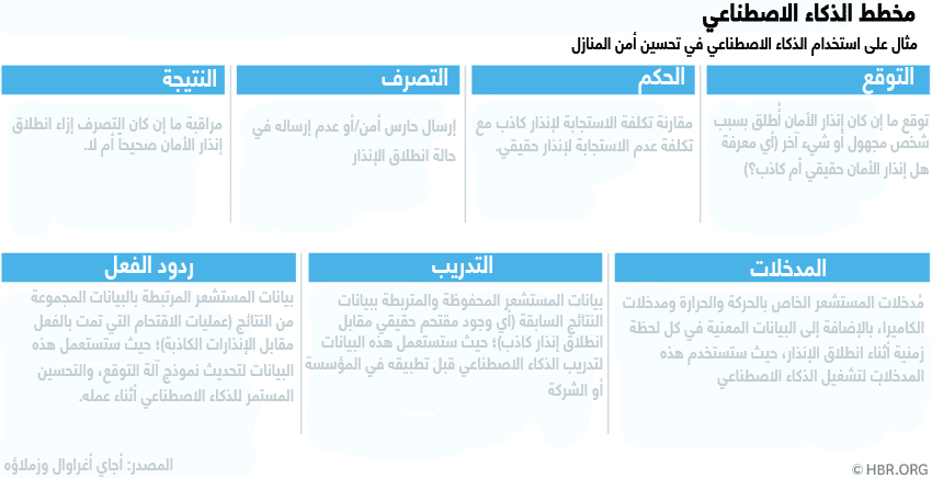 استخدام <a href=