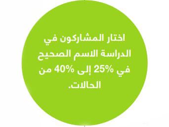 أشكالنا تدل على أسمائنا