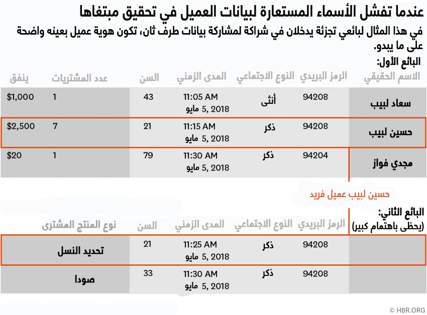 حماية خصوصية العملاء