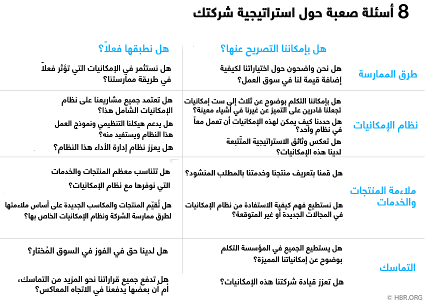 أسئلة حول استراتيجية الشركة