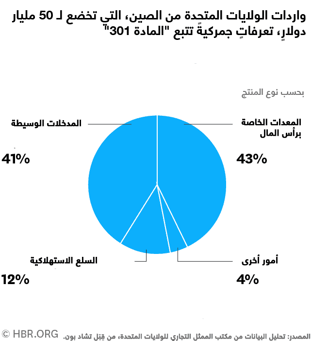 عنصر المفاجأة