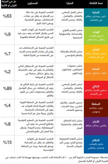 محاسن ومساوئ الأنماط الثقافية