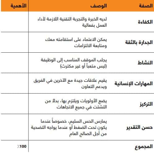 صفات فريق العمل