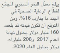 معدل النمو السنوي