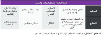 خصال التملق