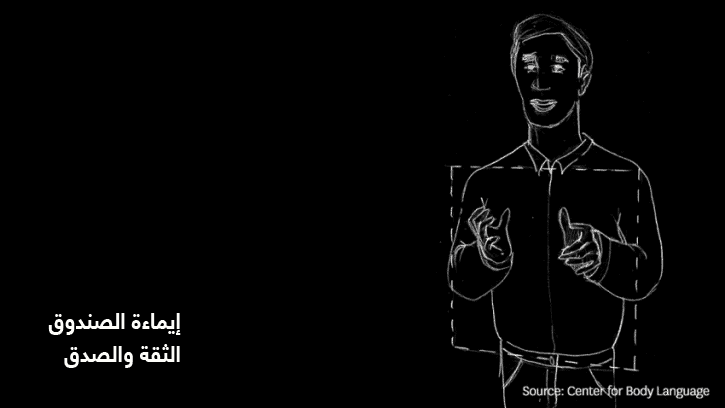 إيماءة الصندوق