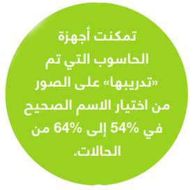 أشكالنا تدل على أسمائنا