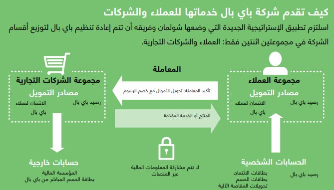 الرئيس التنفيذي لشركة باي بال 
