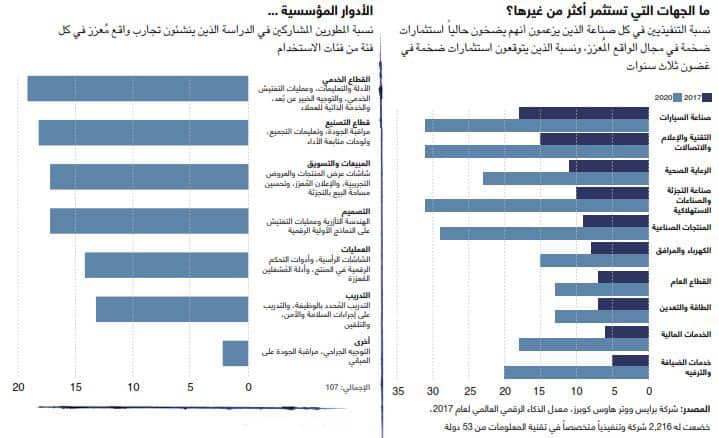 الواقع المعزز في العالم الحقيقي