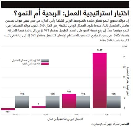 استراتيجية العمل
