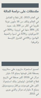 محفظة العلامات التجارية