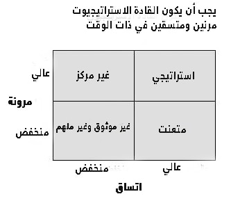 المدير الاستراتيجي
