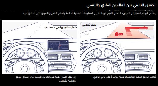 تحقيق التلاقي