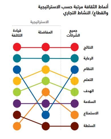 أنماط الثقافة 