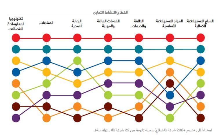 النشاط التجاري